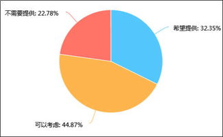 2018年中國婚慶服務(wù)市場調(diào)研分析報(bào)告 規(guī)模增長、消費(fèi)升級(jí)與行業(yè)變革