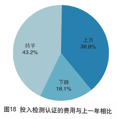 2018年中國外貿(mào)服務(wù)市場調(diào)查報告 轉(zhuǎn)型與升級中的機(jī)遇與挑戰(zhàn)